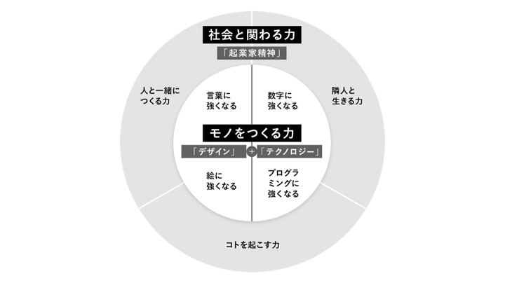 神山サークル 神山サークル
