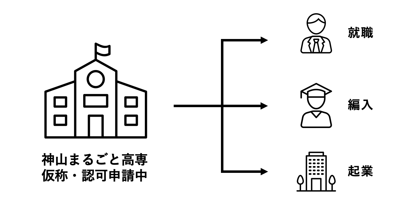 認可申請中 認可申請中
