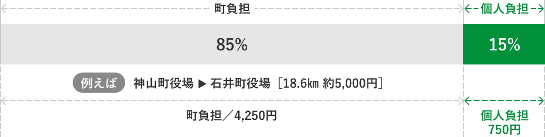 Let’sの概要 Let’sの概要